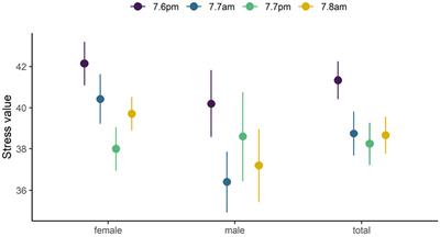 The effect of forest-based health and wellness on the stress-relieve of middle-aged people